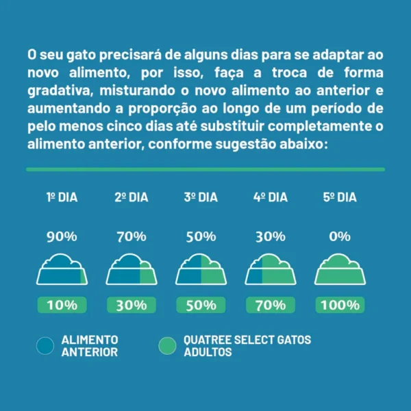 ração quatree select gatos adulto salmão ingredientes fórmula forma de alimentar o gato