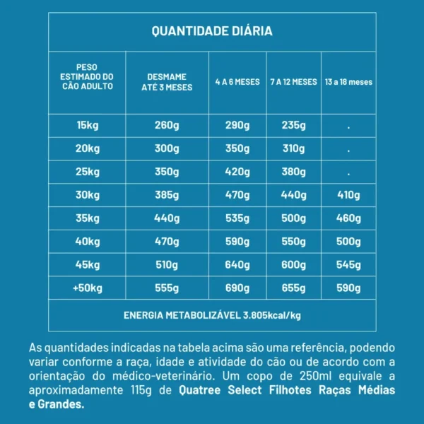 Tabela de informações diárias escritas em branco sobre o fundo azul para representar a palavra-chave quatree select filhotes racas medias e grandes tabela.