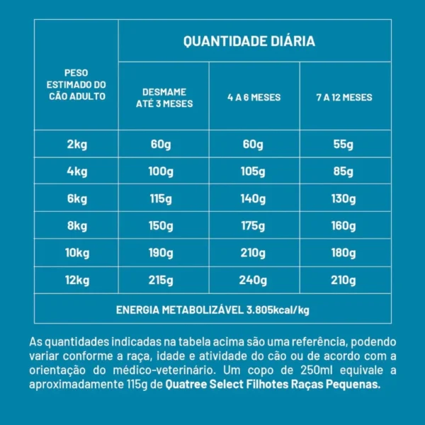 Tabela de informações diárias escritas em branco sobre o fundo azul para representar a palavra-chave quatree select filhotes racas pequenas tabela.