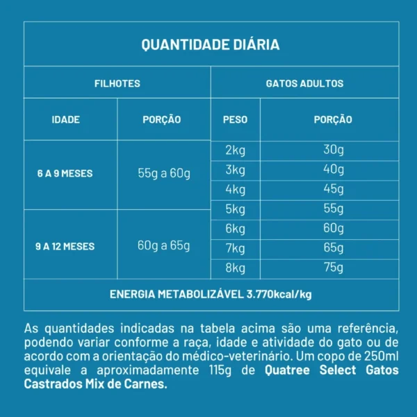 Tabela de informações escrita em branco sobre o fundo azul apra representar a palavra-chave quatree select gatos castrados