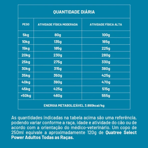 Quatree Select Power Cães Adultos Frango - Imagem 4