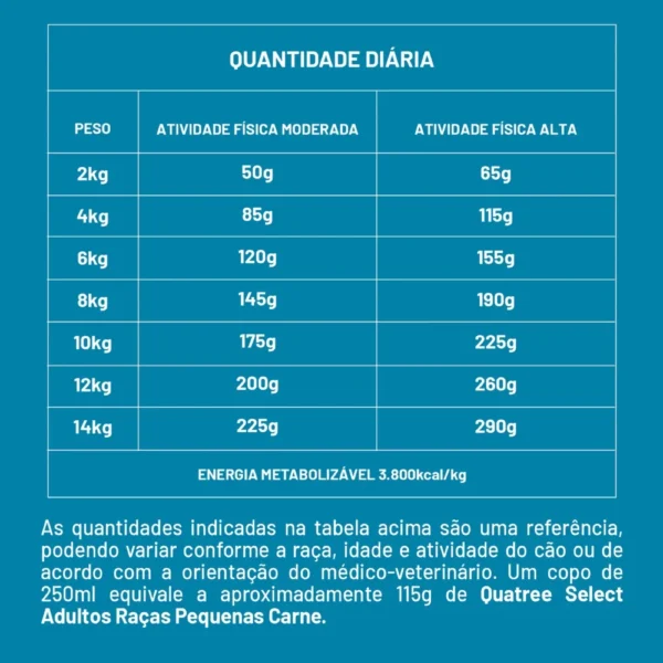 Tabela branca sobre um fundo azul com detalhes da ração para representar a palavra-chave quatree select racas pequenas tabela.