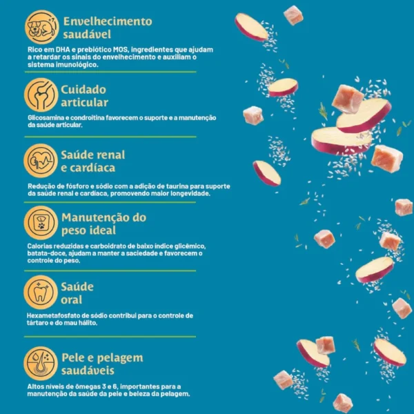 Composição da ração Quatree escrita em letras brancas sobre o fundo azul para representar a palavra-chave quatree select senior ingredientes.