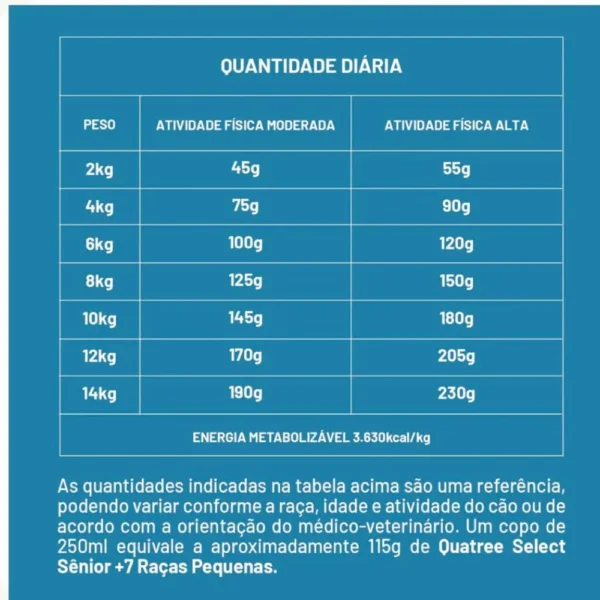 Tabela nutricional escrita em branco sobre um fundo azul para representar a palavra-chave quatree select senior racas pequenas tabela.
