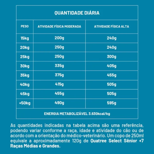 Tabela de uso diário da ração Quatree escrita em letras brancas sobre o fundo azul para representar a palavra-chave quatree select senior tabela.