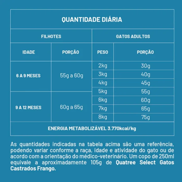 Ração Quatree Select Gatos Castrados Frango 1kg/20kg - Imagem 2