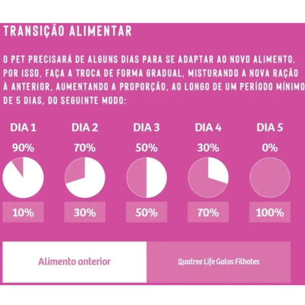 Tabela de quantidade escrita em rosa sobre o fundo lilás para representar a palavra-chave quatree life tabela.