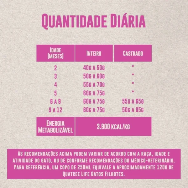 Tabela de quantidade escrita em rosa sobre o fundo lilás para representar a palavra-chave quatree life tabelas.