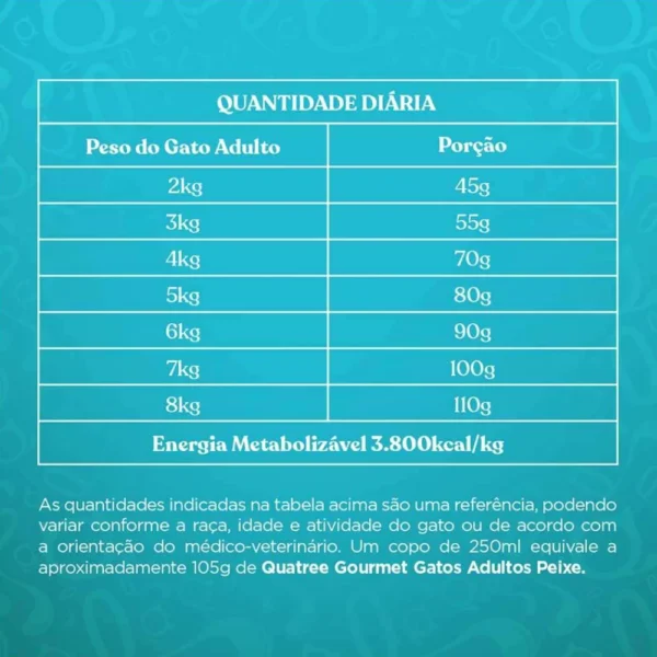Tabela de informações escrita em branco sobre o fundo azul para representar a palavra-chave ração quatree gourmet gatos tabela.