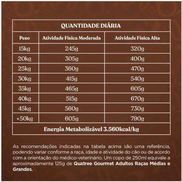 Tabela de informações escrita em branco sobre o fundo marrom para representar a palavra-chave racao quatree gourmet racas medias e grandes mix de carnes tabela.