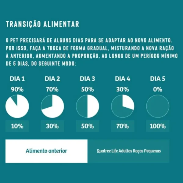 Informações em branco sobre um fundo azul para representar a palavra-chave quatree life cães adultos quantidade.