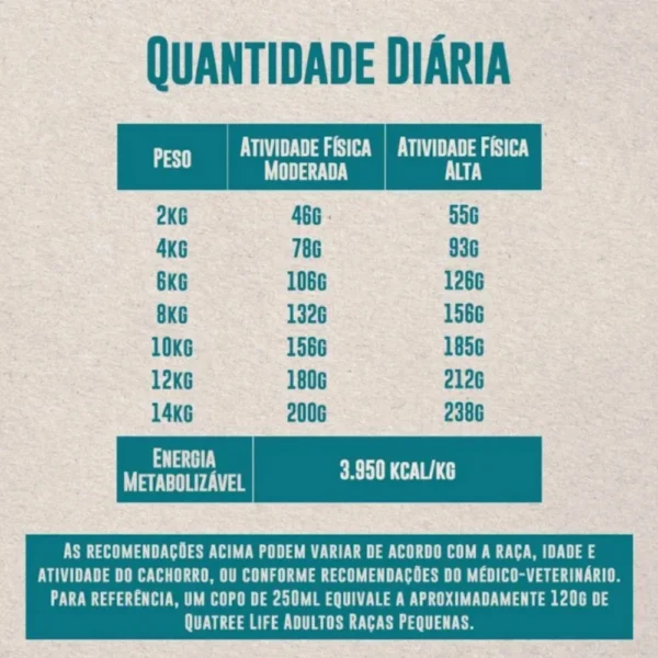 Tabela com informações em azul sobre um fundo cinza para representar a palavra-chave quatree life cães adultos tabela.