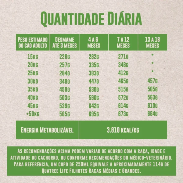 Informações de ração escritas em verde sobre o fundo cinza para representar a palavra-chave quatree life filhotes detalhes.
