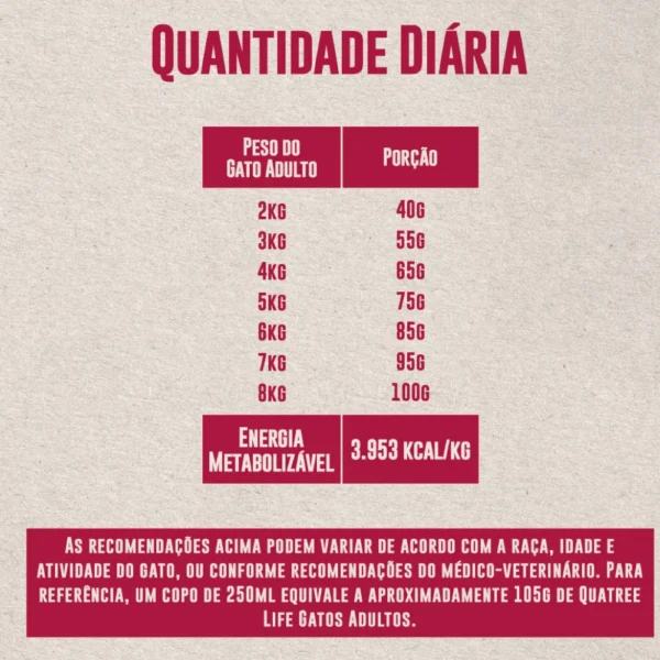 Informações em uma tabela escrita em magenta sobre o fundo cinza para representar a palavra-chave quatree life gatos.