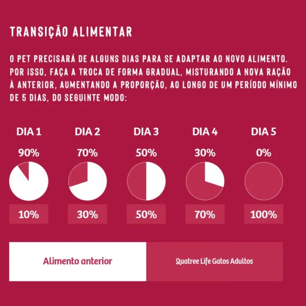 Informações de quantidade diária de ração escritas em branco sobre o fundo magenta para representar a palavra-chave quatree life gatos adultos sabor salmão.