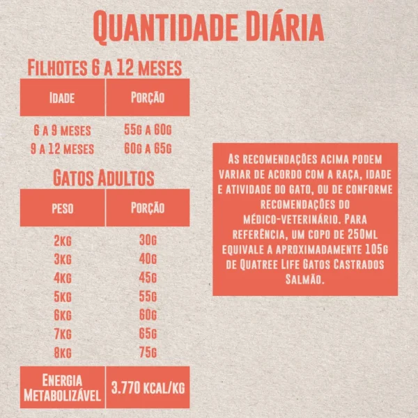 Informações de composição de ração de gato escritas em salmão sobre o fundo cinza para representar a palavra-chave quatree life gatos castrados salmão.