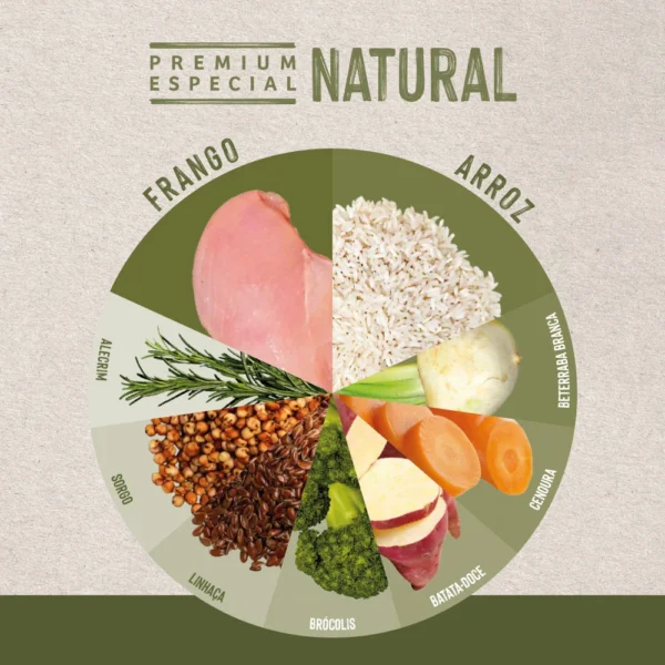 Imagem ilustrativa de ingredientes de tação para cachorro para representar a palavra-chave ração quatree life cães adultos ingredientes.