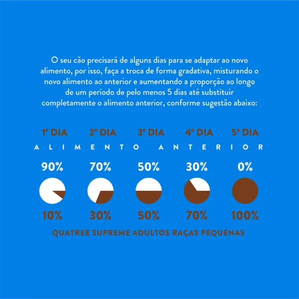 Informações sobre ração de cachorro escritas em branco sobre o fundo azul para representar a palavra-chave ração quatree supreme cães adultos.