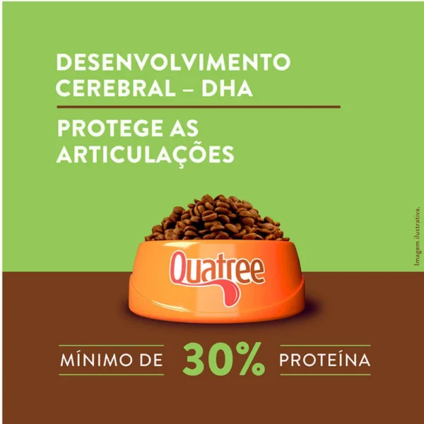 Informações de ração de cachorro escritas em marrom no fundo branco e verde claro para representar a palavra-chave quatree supreme filhotes raças médias e grandes frango batata doce.