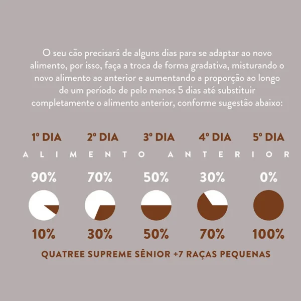 Informação sobre a ração de cachorro escritas em preto sobre o fundo lilás para representar a palavra-chave quatree supreme senior.